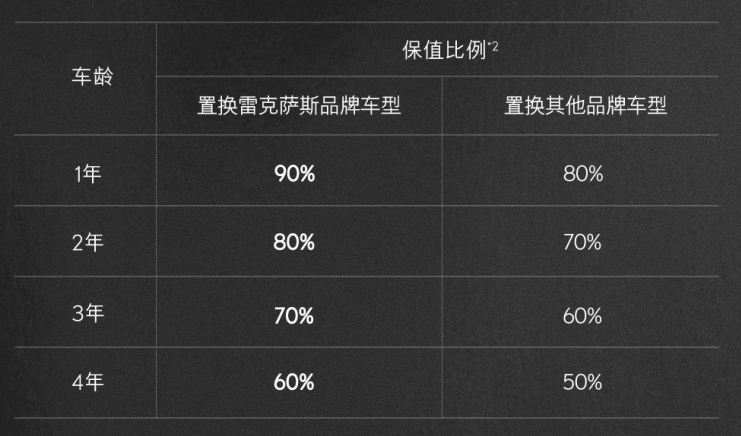 雷克薩斯RZ：綜合性能與高保值率齊飛！