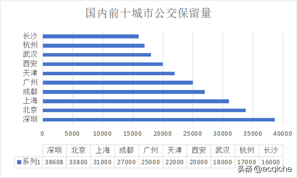 新能源渠道和配件受控厂家，后市场机会从哪里来？