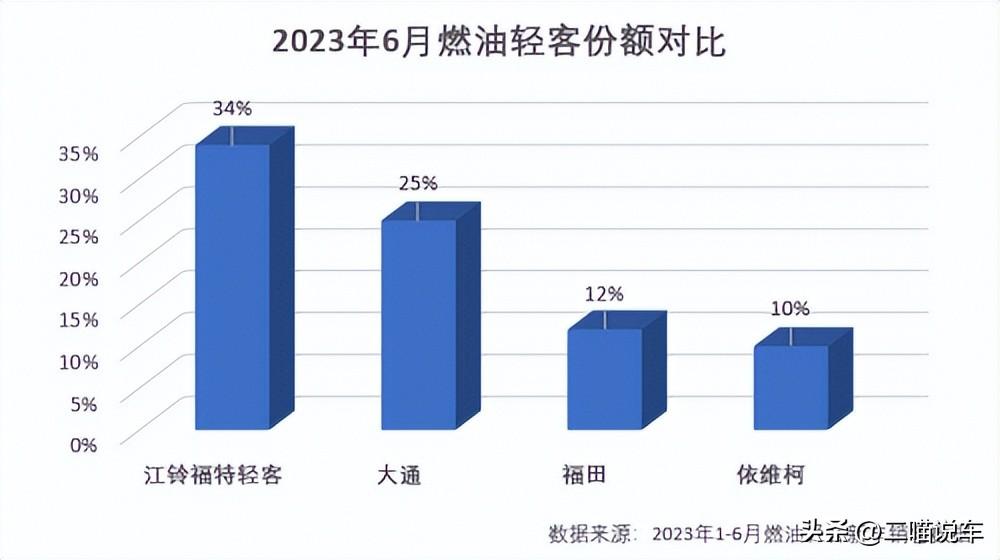 江鈴福順是城配貨運首選，提供高效貨運解決方案