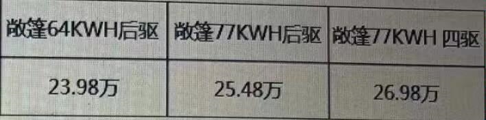 23.98萬起？敞篷跑車名爵Cyberster疑似售價曝光，比國外便宜一半