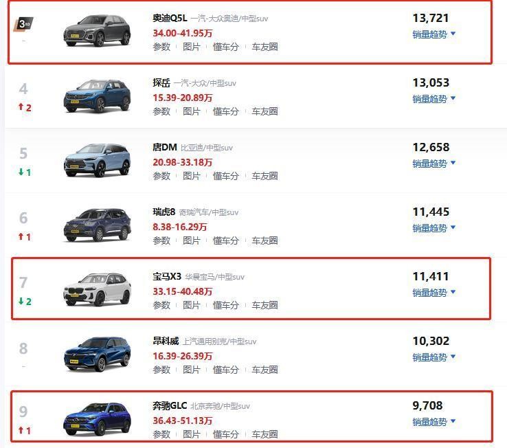 誰說國產(chǎn)車不能買？看看這臺B級豪華SUV，百公里油耗7.34升