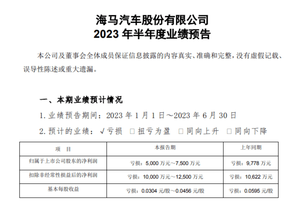 下一个众泰？持续亏损的海马汽车，如今想靠丰田技术翻身