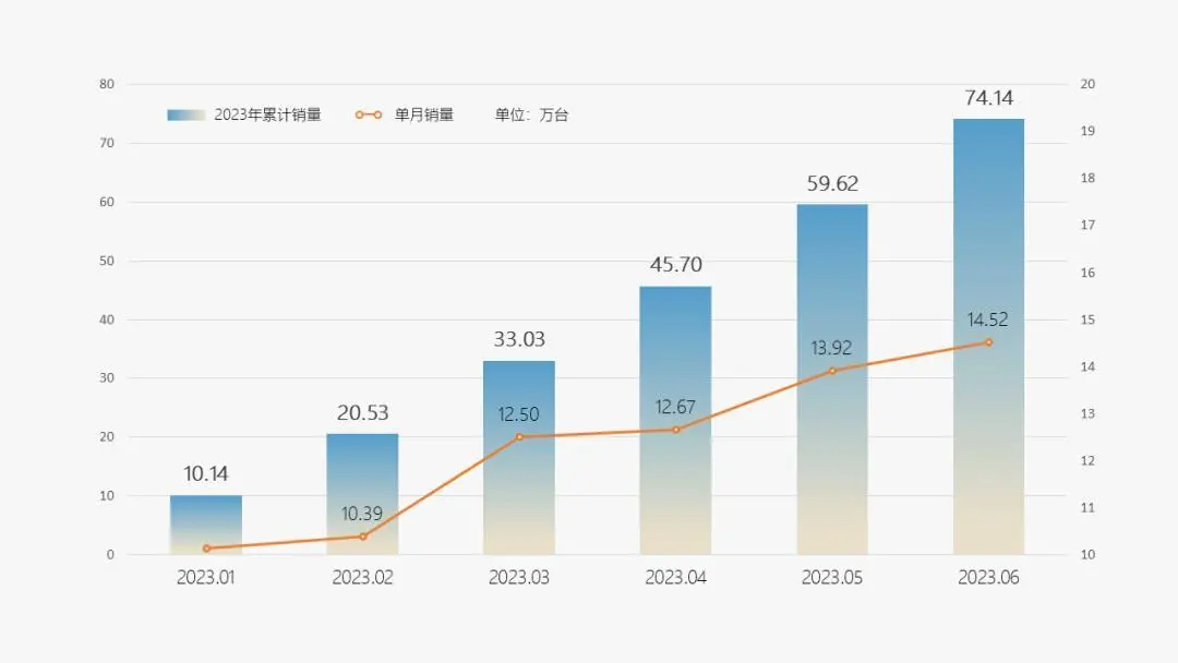 疯狂出新车的奇瑞，图啥？