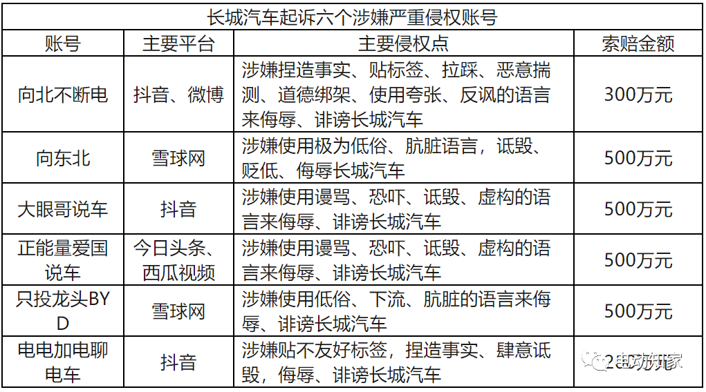 1千粉丝博主被起诉，索赔500万