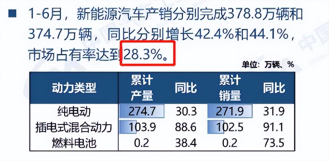 把电马交给长安福特，是昏招还是良策？