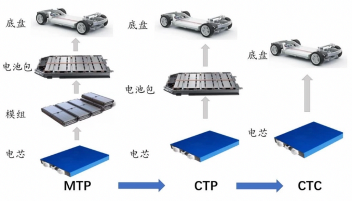 比亚迪海豹通过“双侧柱碰测试”，CTB技术提升安全品质