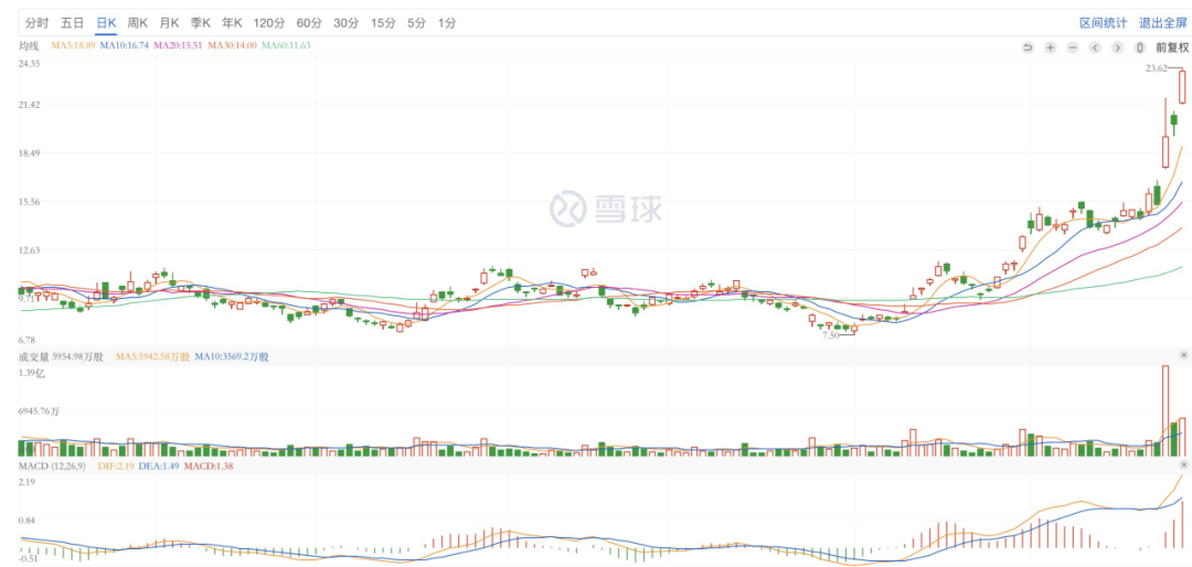 小鹏会“涨”，大众能“赢”？