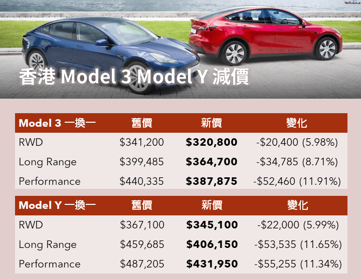 特斯拉Model 3/Y將在8月4日再次降價(jià)