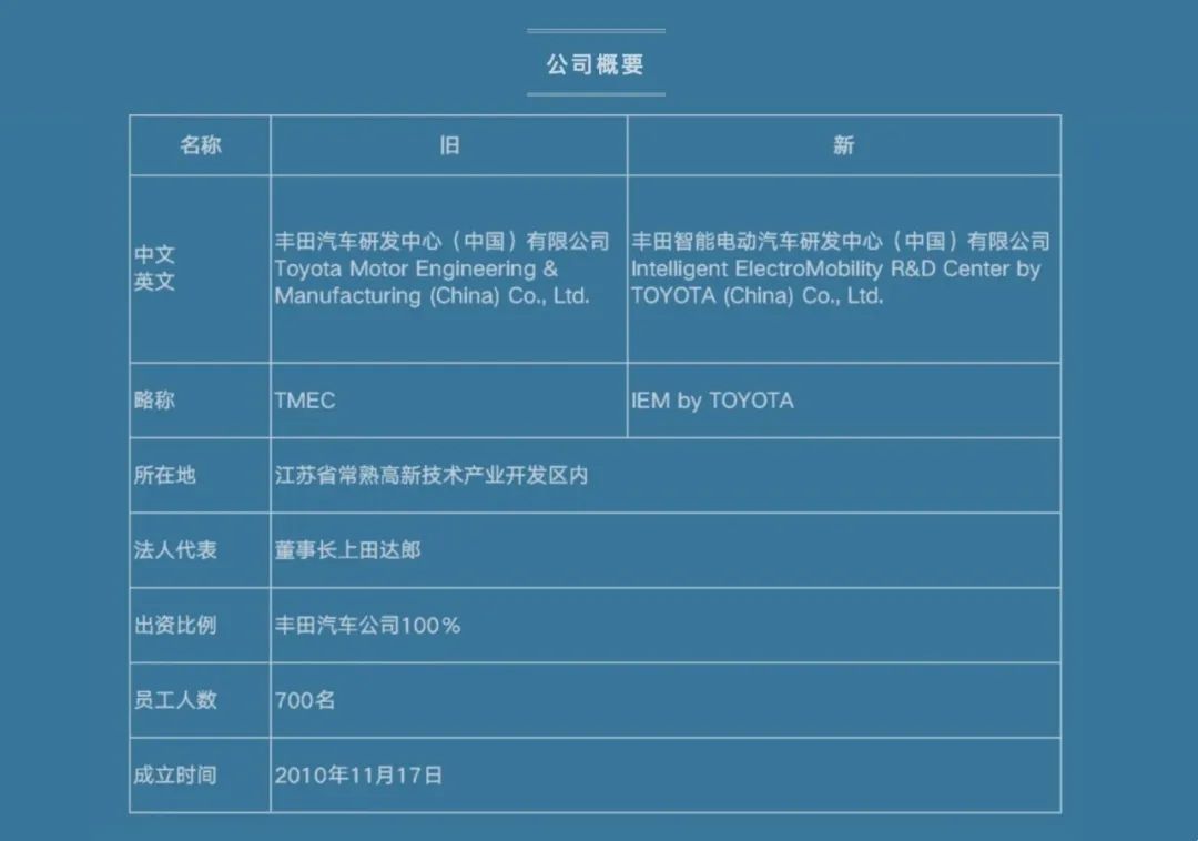 每天車聞：豐田強化在中國技術本土研發(fā)