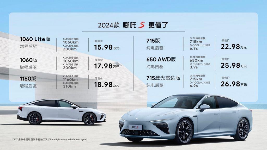 最新销量出炉 哪吒汽车2023年7月交付10039台