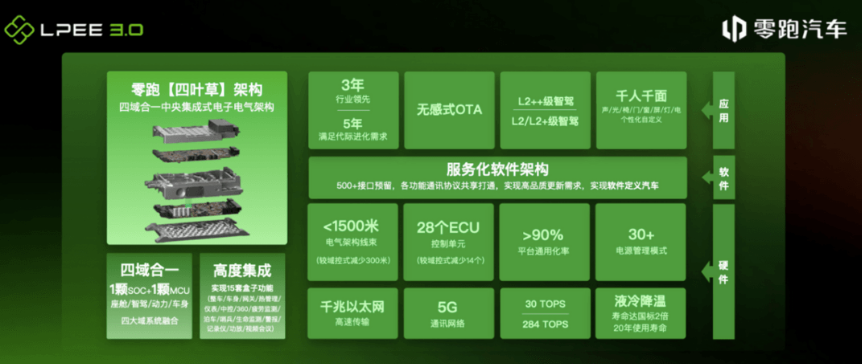 网传一汽捷达将买断零跑汽车平台 公司迁到杭州