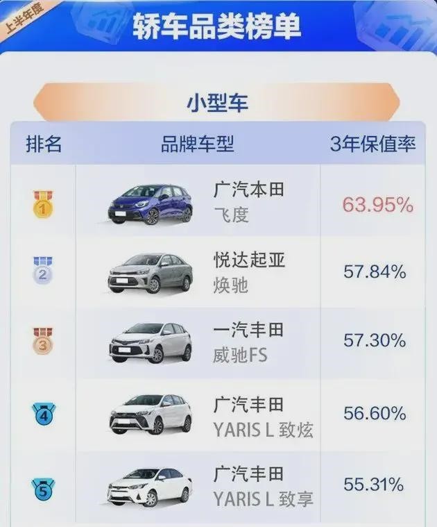 J.D.Power2023年上半年中國(guó)汽車保值率榜，小飛度贏了大卡宴