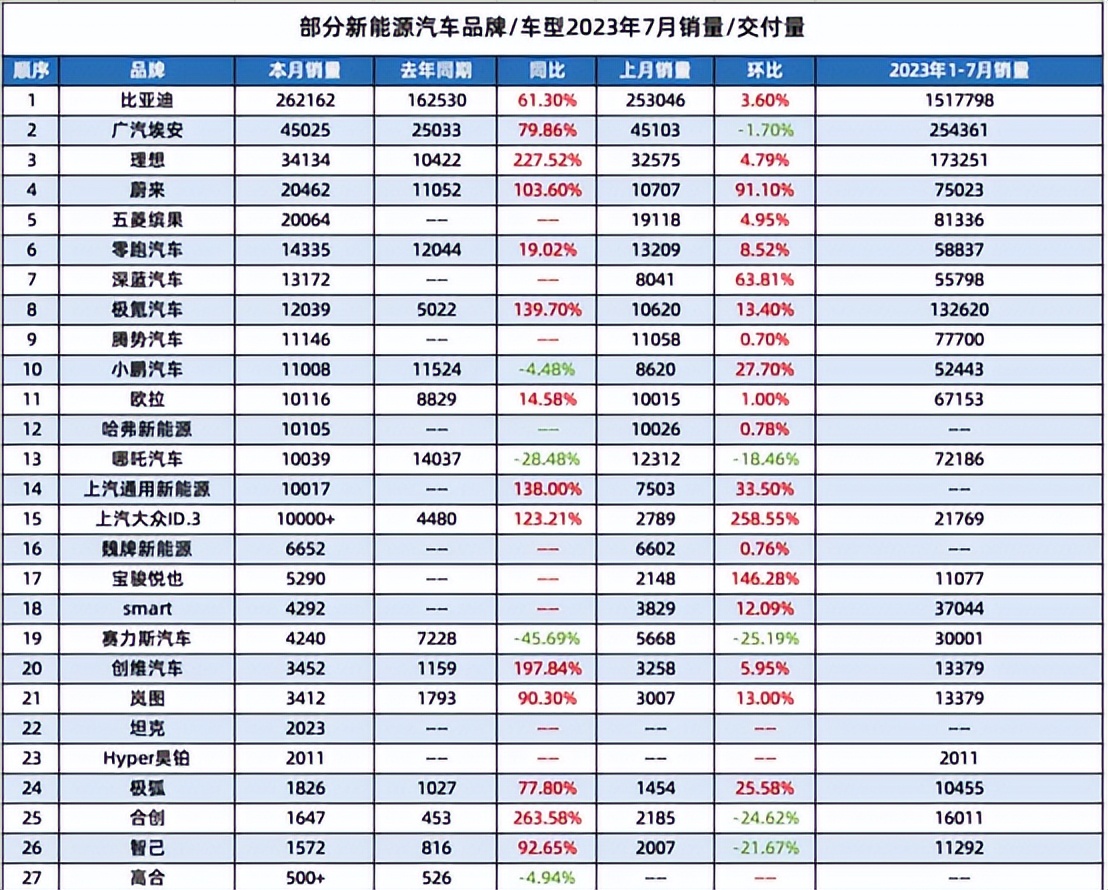 2023年上半年新能源汽车市场数据分析与展望