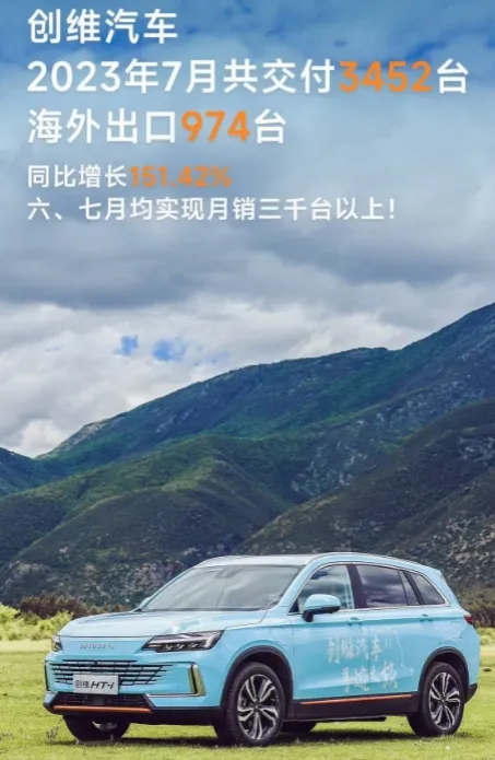 創(chuàng)維汽車7月銷售3452輛，連續(xù)兩個(gè)月破三千