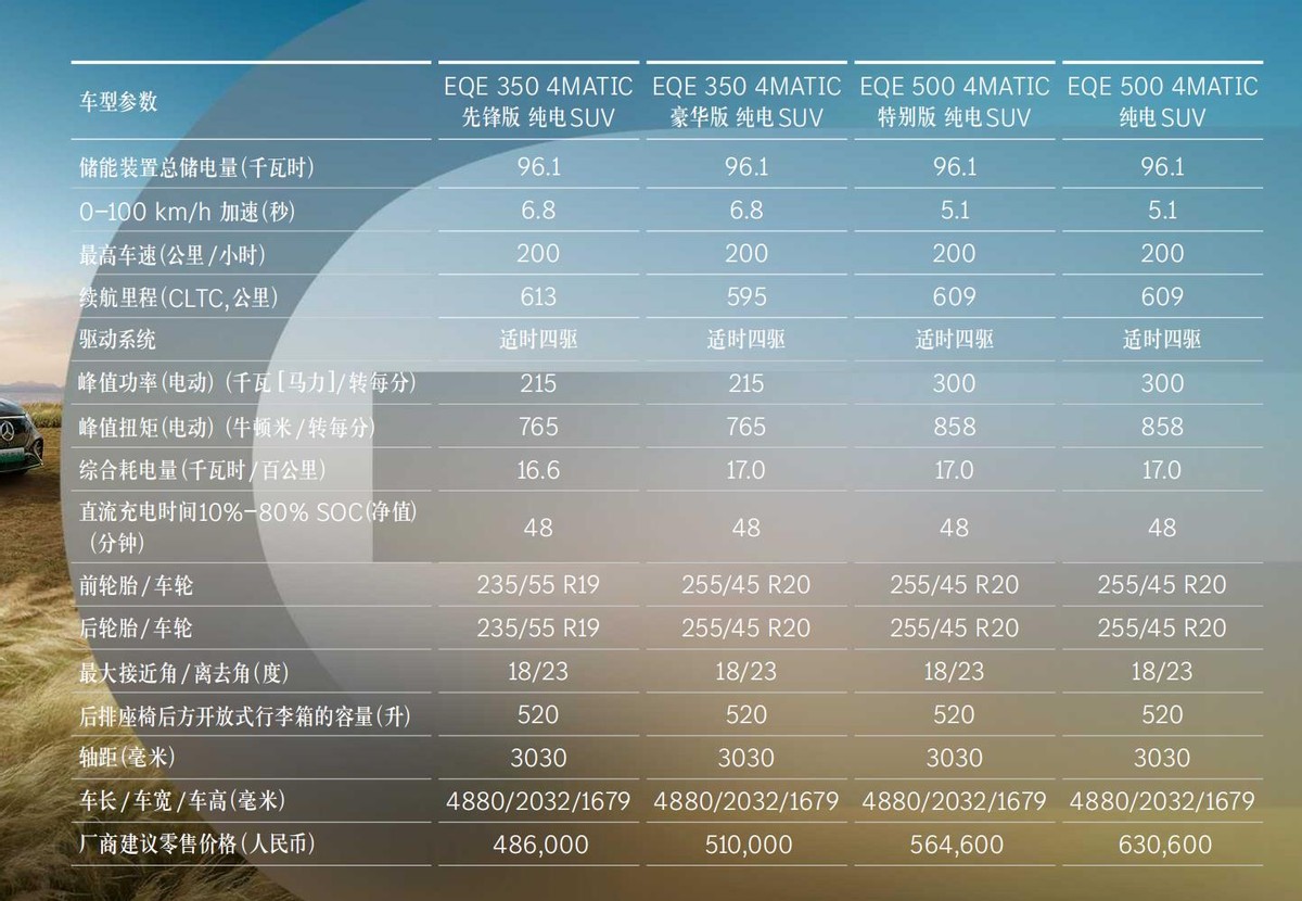 EVA平台首款国产SUV，奔驰EQE SUV的纯电技术是什么水平？