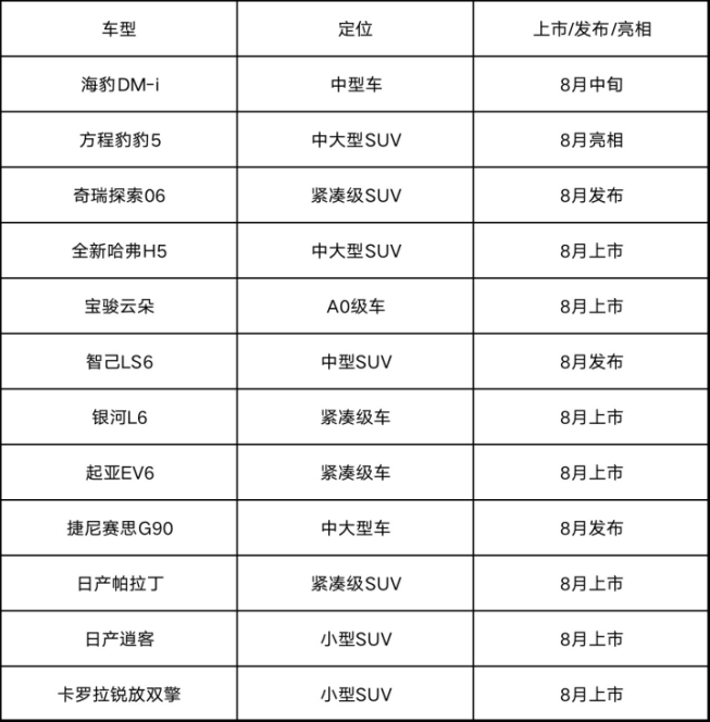 8月重磅新車一覽，這幾款值得重點關注！