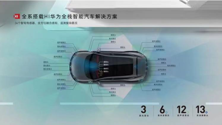 腾势N7、阿维塔11，同为智能化赛道佼佼者，怎么选？