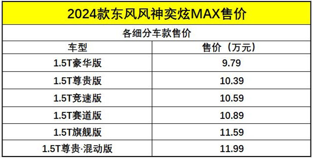 新款风神奕炫MAX上市，提供1.5T燃油/1.5T油电混动，售9.79万元起