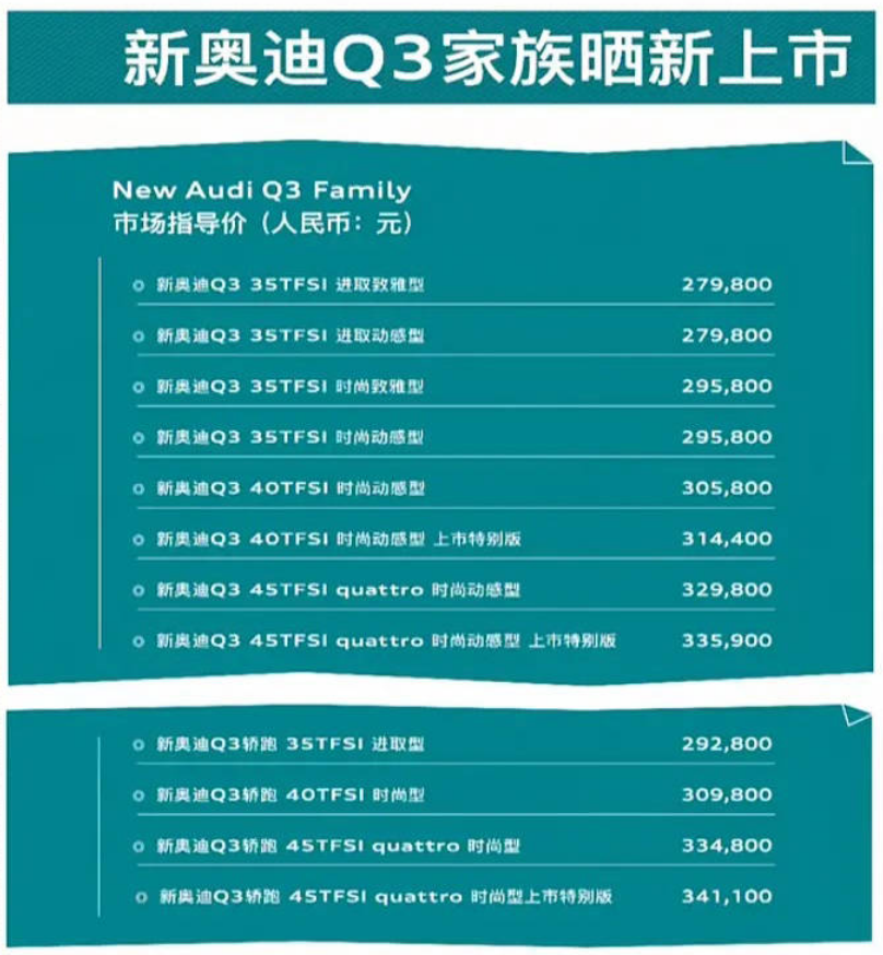 售價27.98-34.11萬元，2024款奧迪Q3正式上市