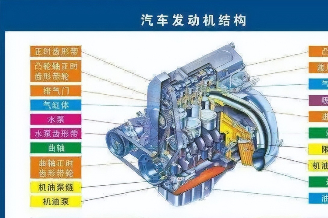 全球最顶尖的汽车发动机（关键零部件）企业资料（建议收藏）