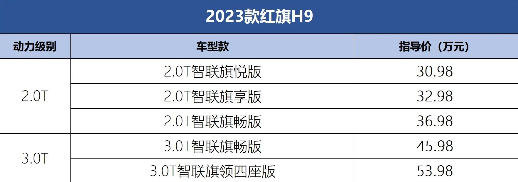 引擎蓋上的燈亮了，新款紅旗H9價格不變，能成為用戶的心頭好嗎