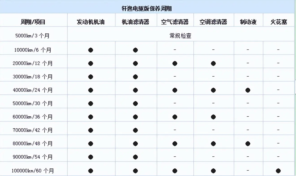 油耗低至3.96L，一箱油跑1100公里，深度解析日产轩逸超混电驱版