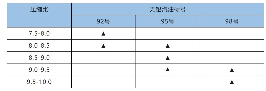 注意！“新汽油”来了