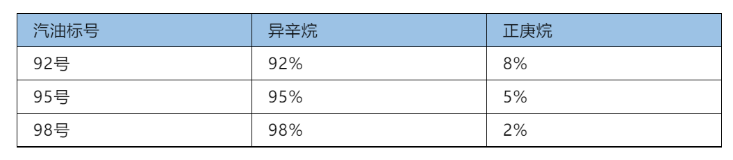 注意！“新汽油”来了