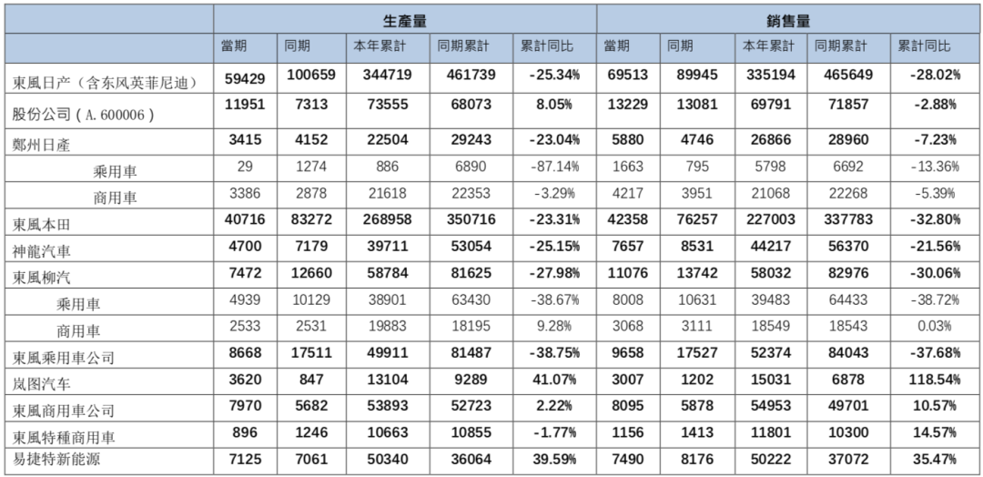 重磅！東風汽車品牌全面整合，一體化管理旗下自主品牌｜汽車說刊