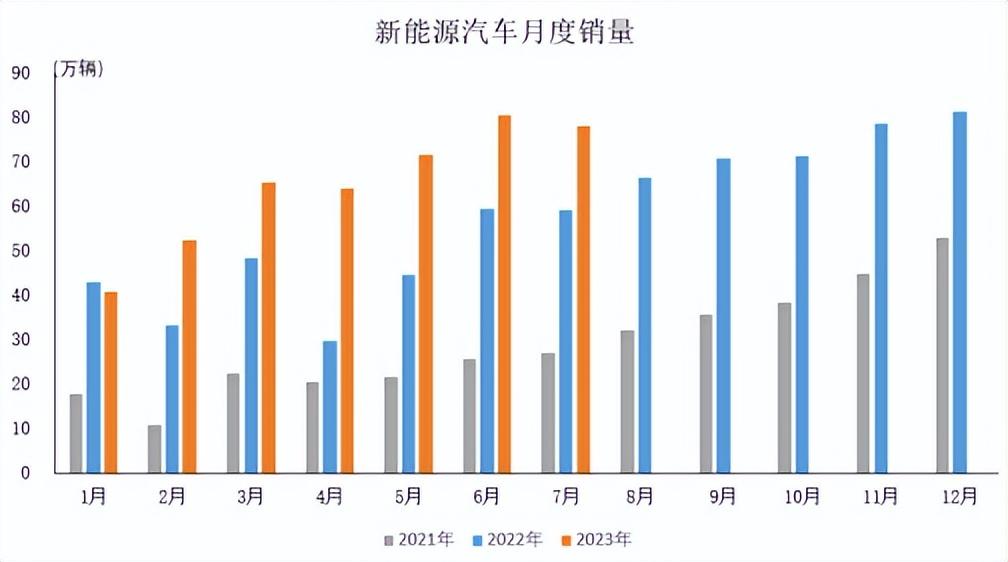 出口、下鄉齊頭并進 新能源汽車的市場突圍