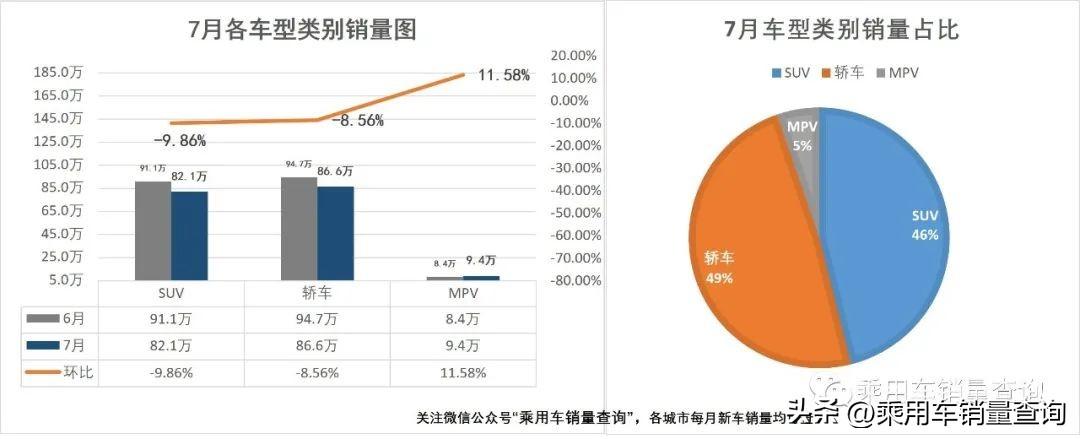 23年7月汽車市場簡報（車型篇）