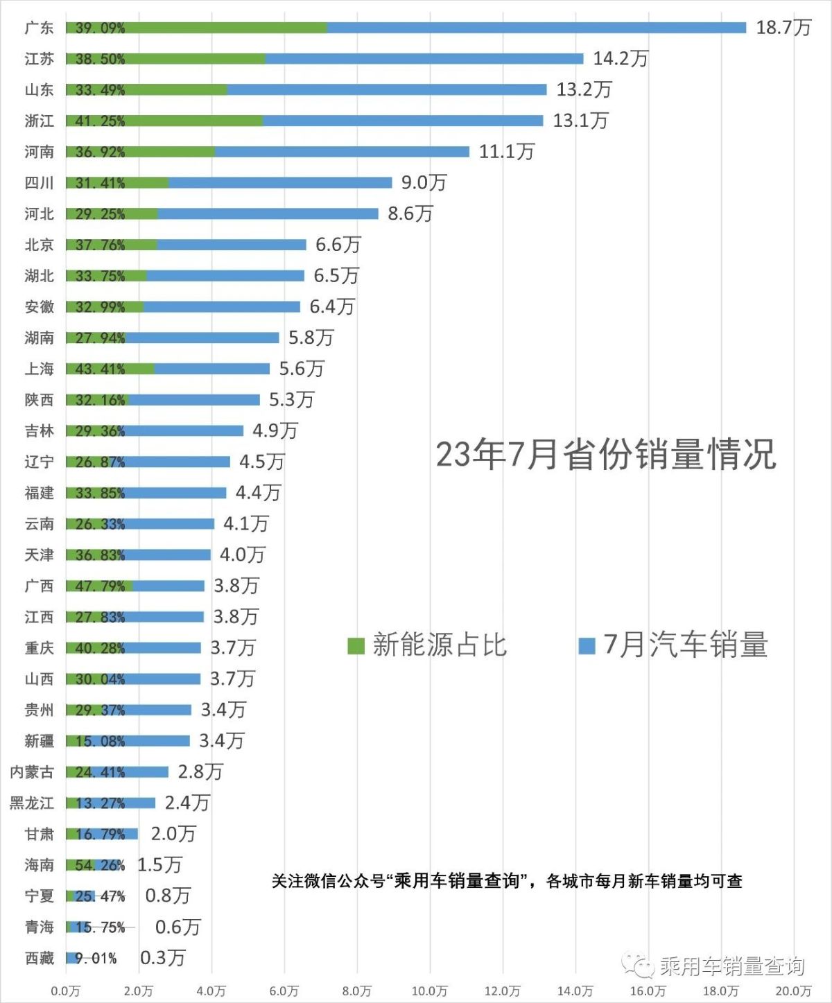 2023年7月汽車市場(chǎng)銷量，鄭州全國(guó)第五