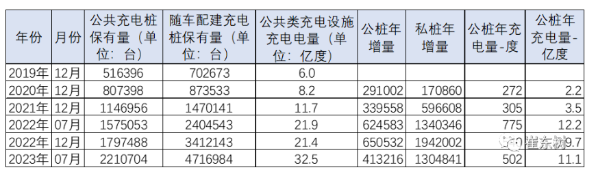 充電樁“不可能掙錢”