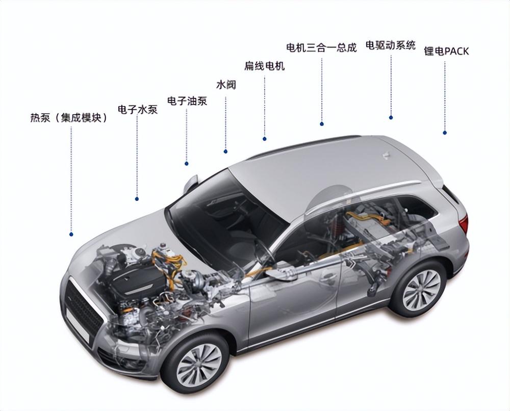 從復(fù)雜到簡單，熱管理集成模塊“智造”新能源汽車未來