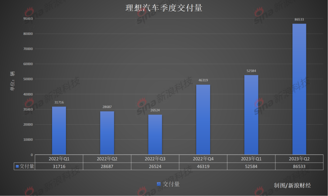 随时被模仿和超越，光是这两个危机，理想汽车现在就不该嘚瑟