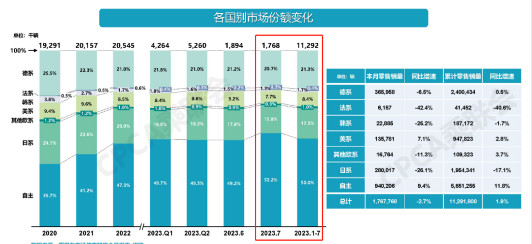 打破合資壁壘后，宋PLUS 冠軍版是如何越變越強的？