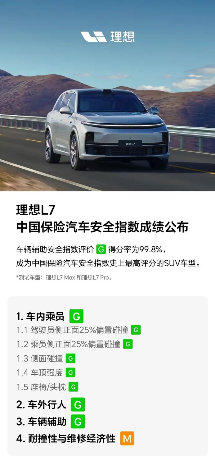 中國(guó)保險(xiǎn)汽車(chē)安全指數(shù)發(fā)布，理想L7獲最高評(píng)價(jià)(G)