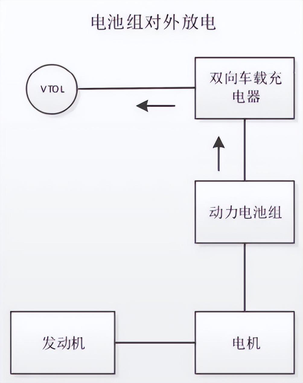 可别小瞧外放电功能,带动这些大功率家用电器不在话下!