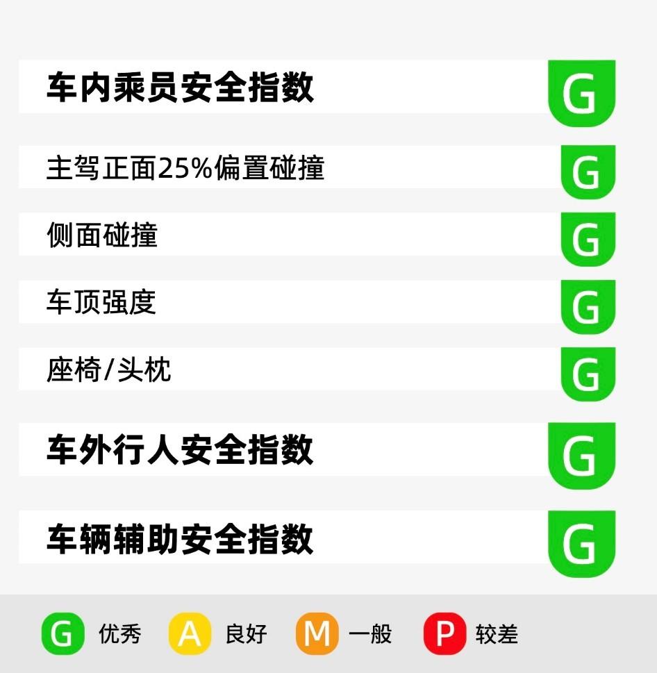 HA新架构加持，全新皓影中保研C