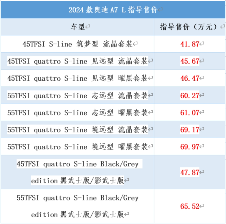 新款?yuàn)W迪A7L上市，售價(jià)41.87萬起