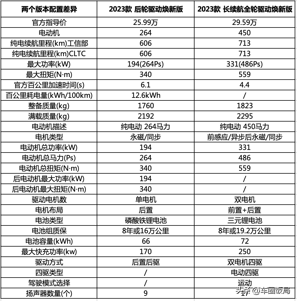 一文深度解读新款特斯拉Model 3,帮你Get所有新「技能」