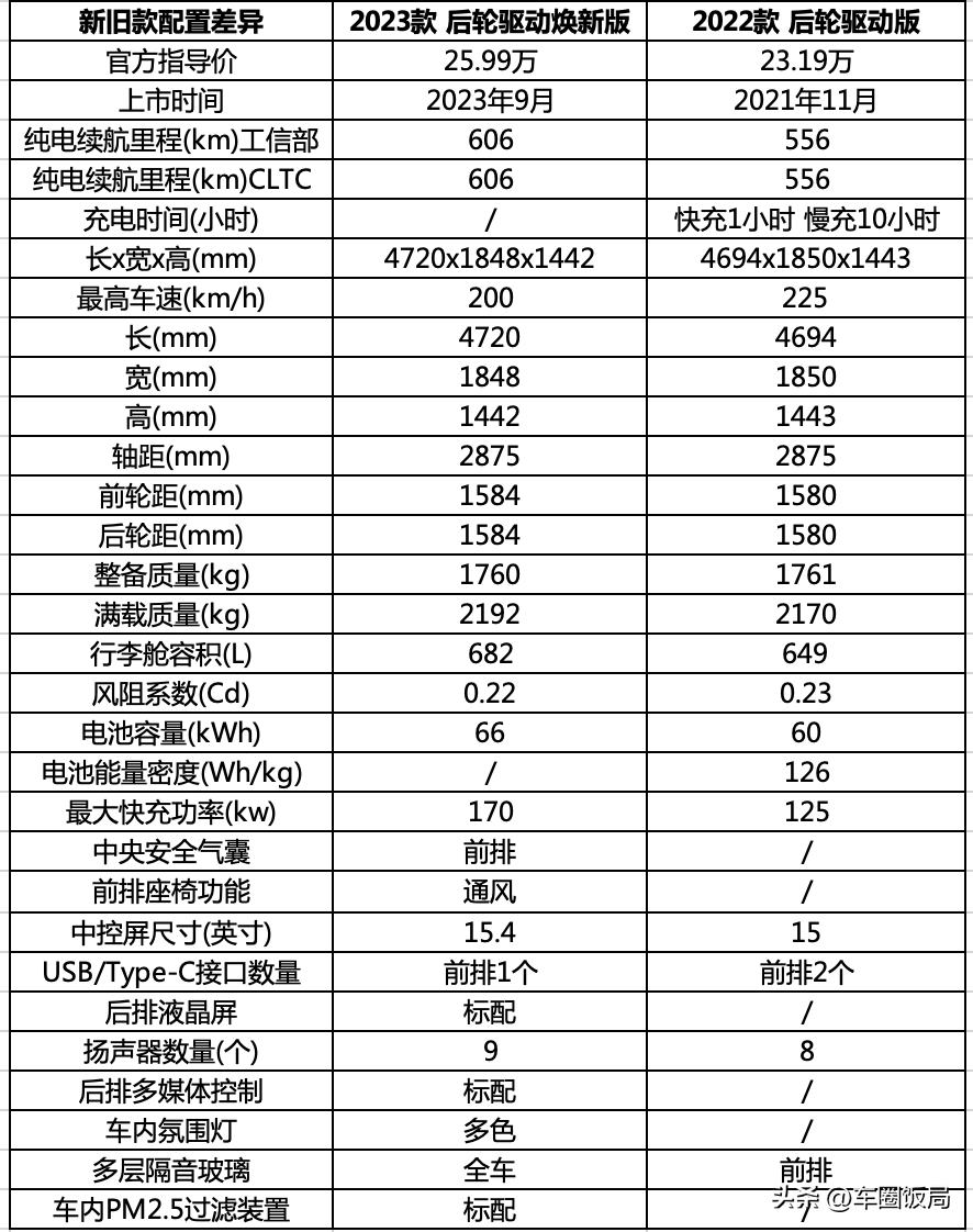 一文深度解读新款特斯拉Model 3,帮你Get所有新「技能」