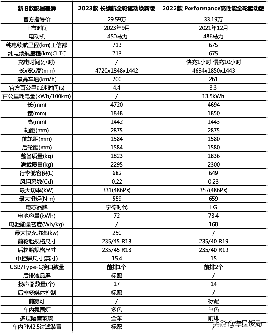 一文深度解读新款特斯拉Model 3,帮你Get所有新「技能」