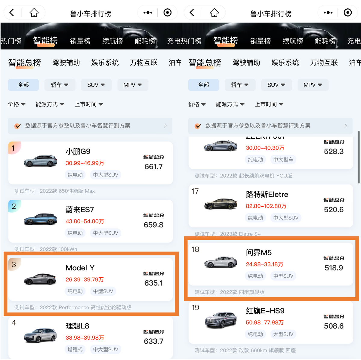 预算30万,智能驾驶标杆车型对比,问界M5 VS特斯拉Model Y