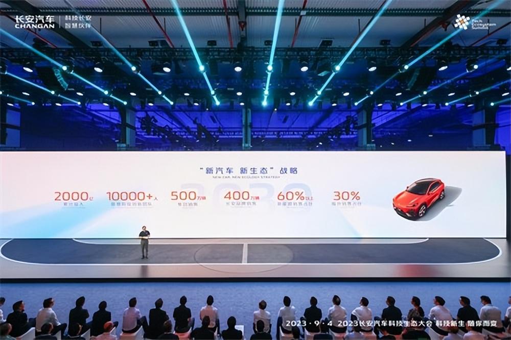 长安汽车科技生态大会发布：新汽车、新赛道、新智能