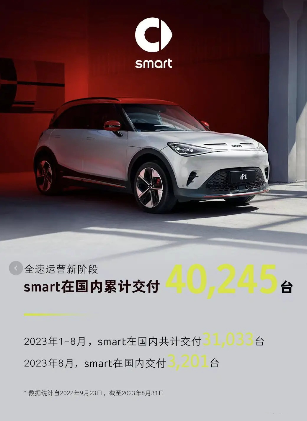 smart八月份國內市場交付新車3201臺，1-8月累計交付已達31033臺