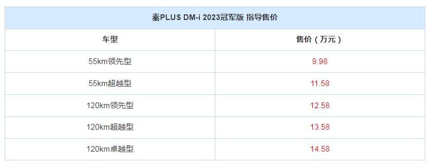 9.98万起带快充，纯电续航120公里，秦Plus冠军版值得入手吗？