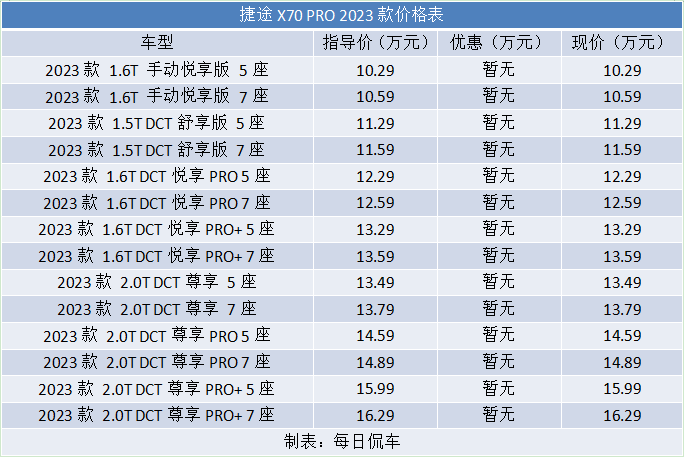 价格实在 空间实用 多了年轻的感觉 捷途X70 PRO车型分析导购