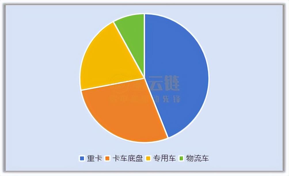 工信部375批：亿华通登顶，国鸿氢能、明天氢能、清能股份亮眼