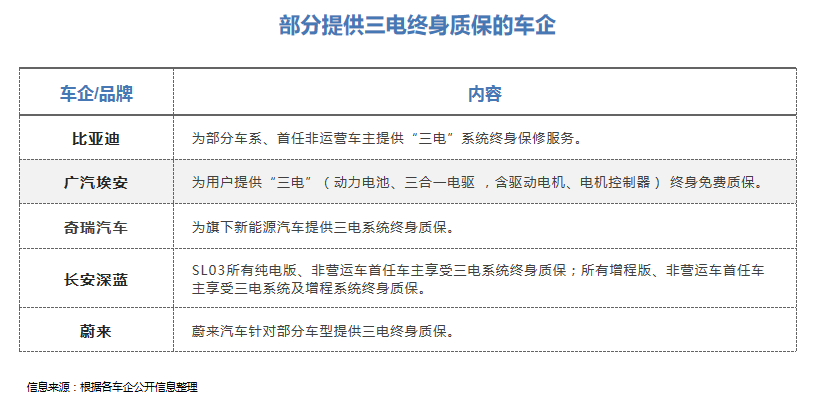 新能源汽車售后服務(wù)面臨大考？